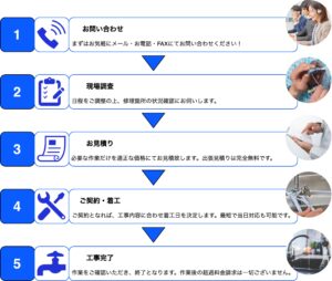 ご依頼のフロー図